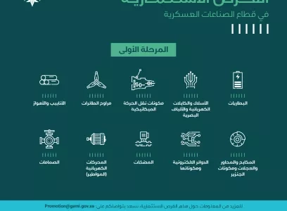 الفرص الاستثمارية