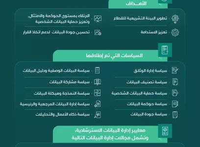 سياسات إدارة البيانات