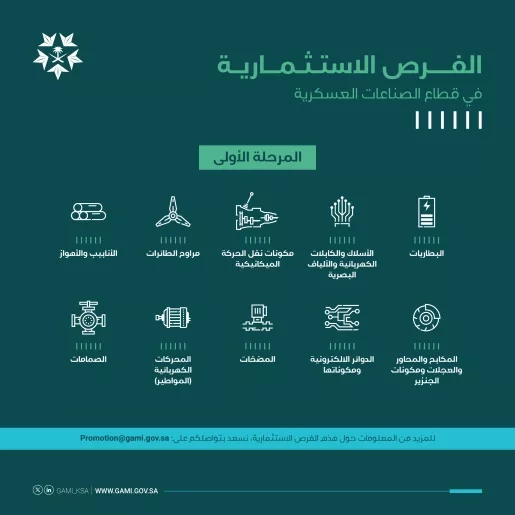 الفرص الاستثمارية