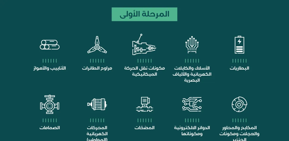 الفرص الاستثمارية