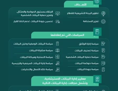 سياسات إدارة البيانات